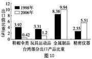 图8为“我国北方某地区农业生产示意图 .该地区春夏季生产粮食.秋冬季利用塑料大棚生产蔬菜.同时兴办了大型养猪场.据此完成. 1.该地区的农业地域类型是 A.水稻种植业 B.混合农业 C.