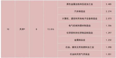 由负转正!北方第二城,逆势翻盘了!