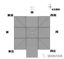 【玄灵子分享】最全的关于房屋户型缺角和凸角的分析及化解办法?