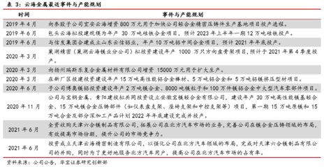 业绩稳健增长，轻量化机遇促发展——云海金属（002182）公司研究首次覆盖报告